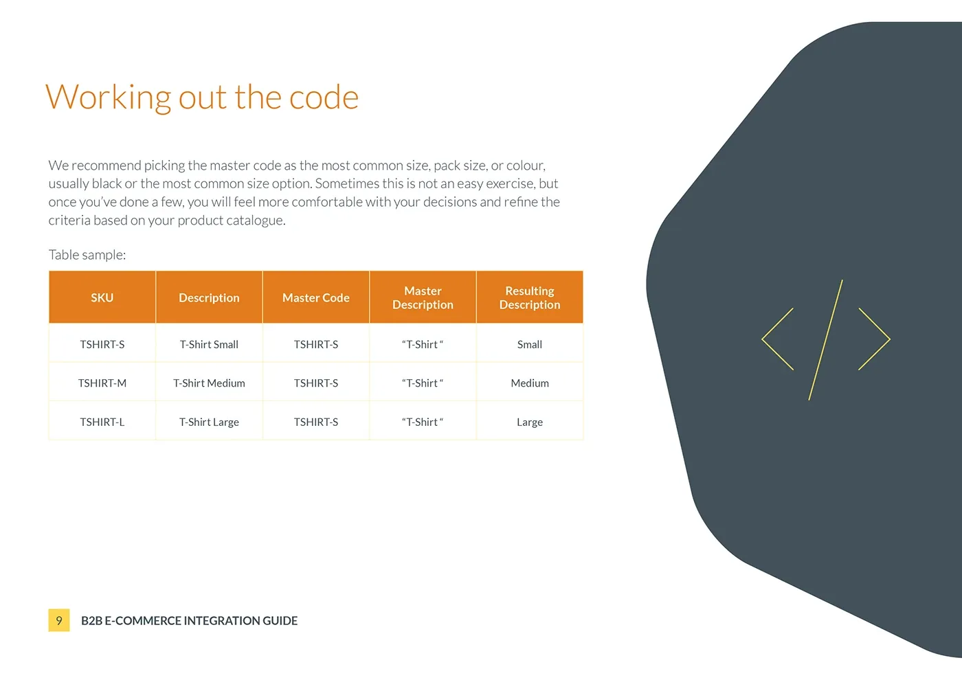 Bravesight E-commerce Guide Series · Integration, image 9
